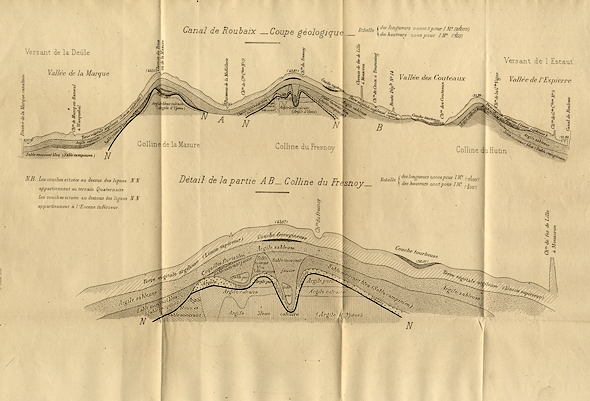 <b><i>Canal de Roubaix : coupe géologique.</b></i><br/>Plan (Médiathèque municipale de Roubaix)